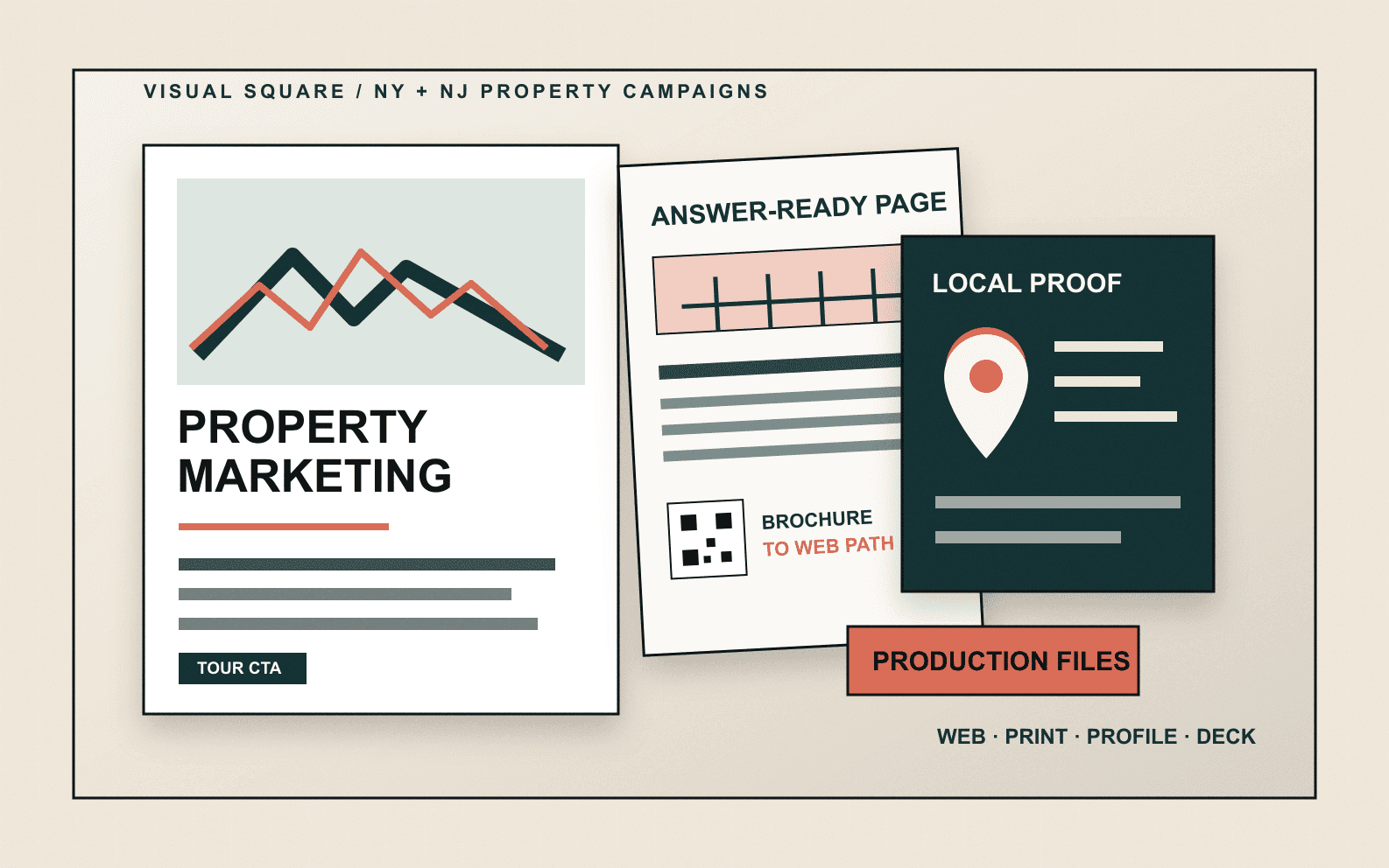 Real Estate Marketing Needs Answer-Ready Property Systems article hero