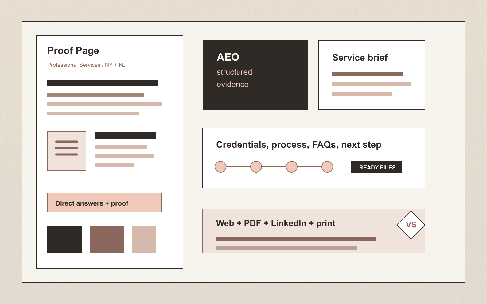 Professional Service Websites Need Proof Pages for AI Search article hero